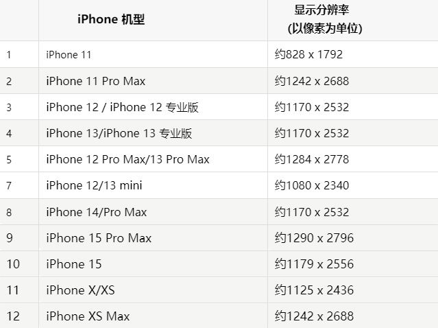 苹珠海果维修分享iPhone主屏幕壁纸显得模糊怎么办