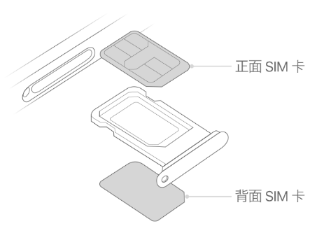 珠海苹果15维修分享iPhone15出现'无SIM卡'怎么办 