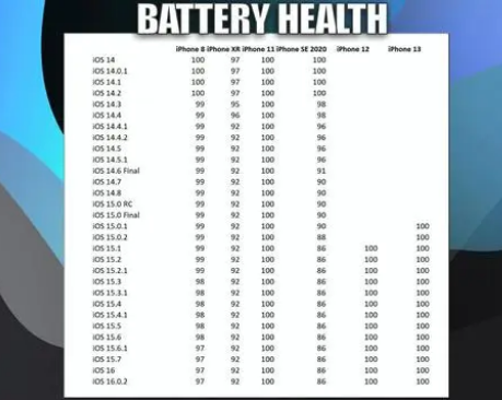 珠海苹果手机维修分享iOS16.0.2值得升级吗 