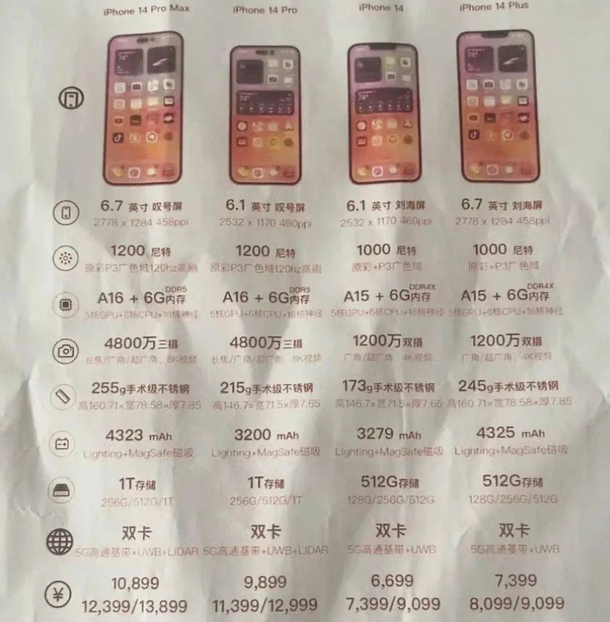 珠海苹果14维修分享苹果 iPhone 14 预售价现身 