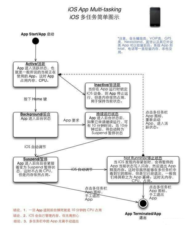珠海苹果手机维修分享iPhone 为什么不加大内存 