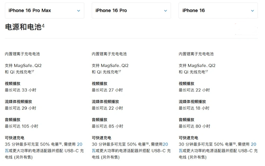 珠海苹果手机维修分享 iPhone 16 目前实测充电峰值功率不超过 39W 