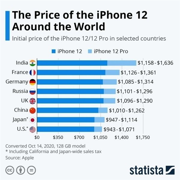 珠海苹果手机维修分享哪个购买iPhone 12/12 Pro更便宜 