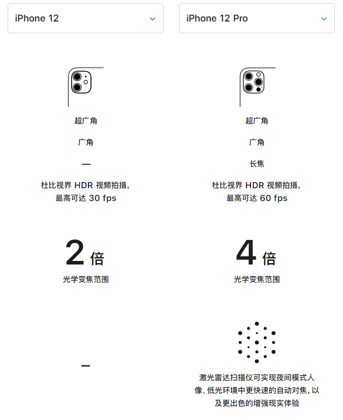 珠海苹果手机维修分享苹果 iPhone 12 与 iPhone 12 Pro 选哪款 